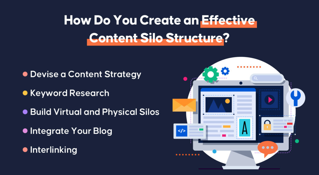 How Do You Create an Effective Content Silo Structure?