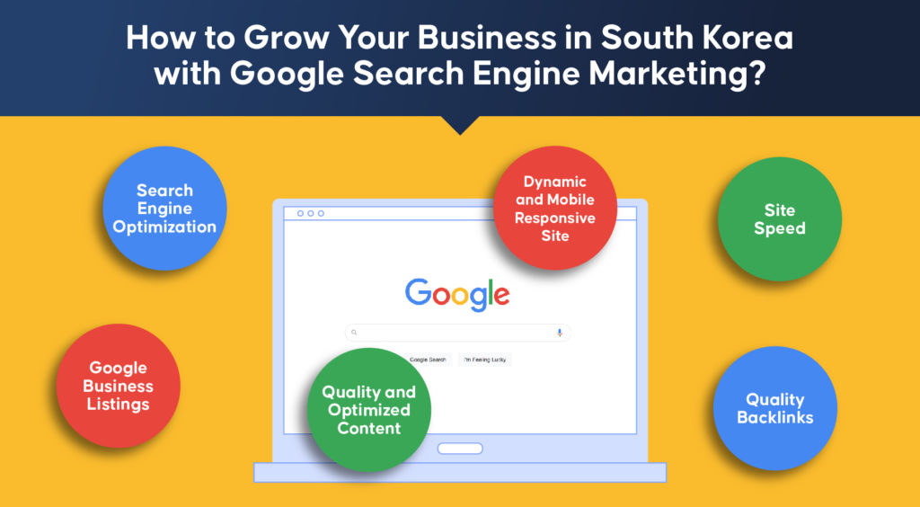 How to Grow Your Business in South Korea with Google Search Engine Marketing?