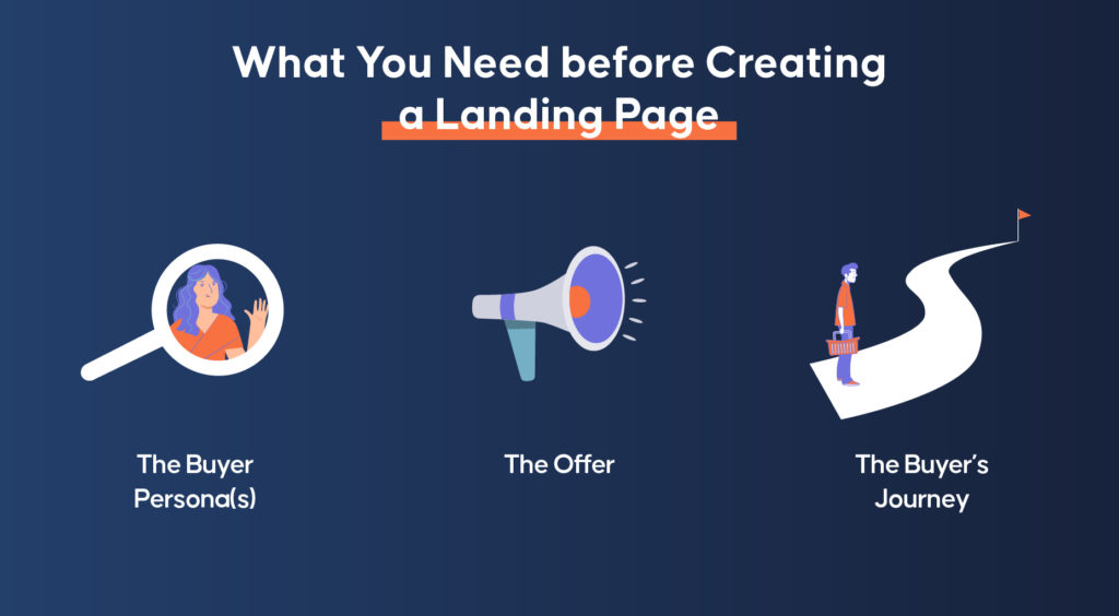 What You Need before Creating a Landing Page?