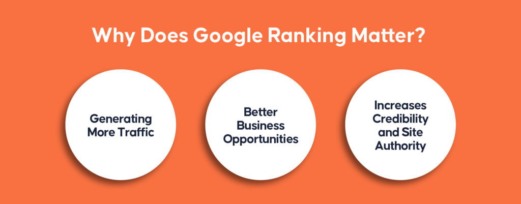 Why-Does-Google-Ranking-Matter