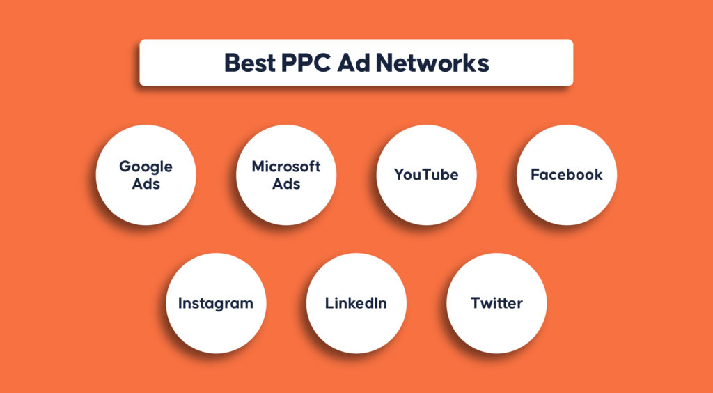 Best-PPC-Ad-Networks