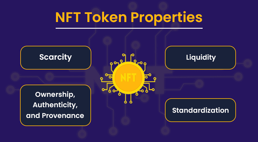 NFT Token Properties