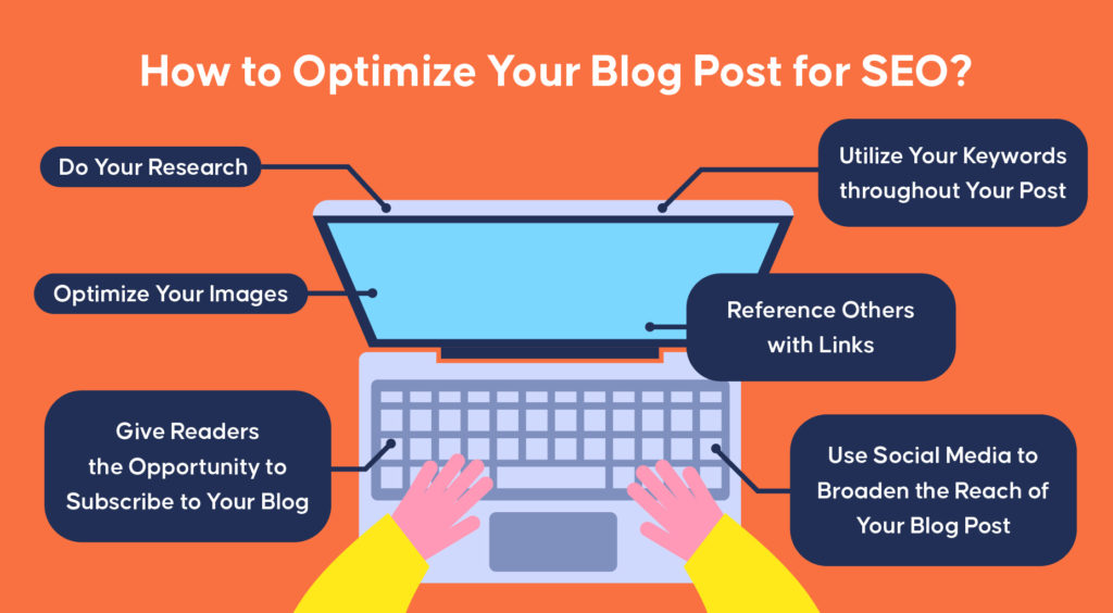How to Optimize Your Blog Post for SEO?