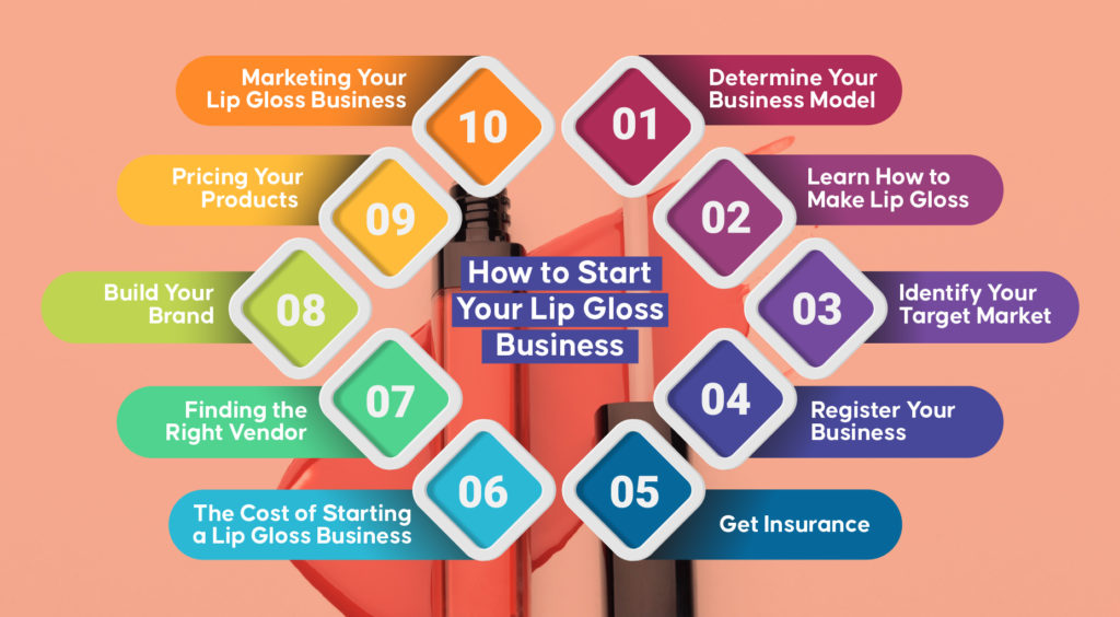 How to Start Your Own Lip Gloss Business?