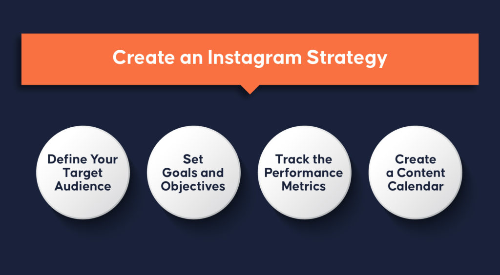Creating an Instagram Strategy
