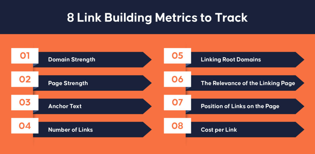 Eight link-building metrics to monitor