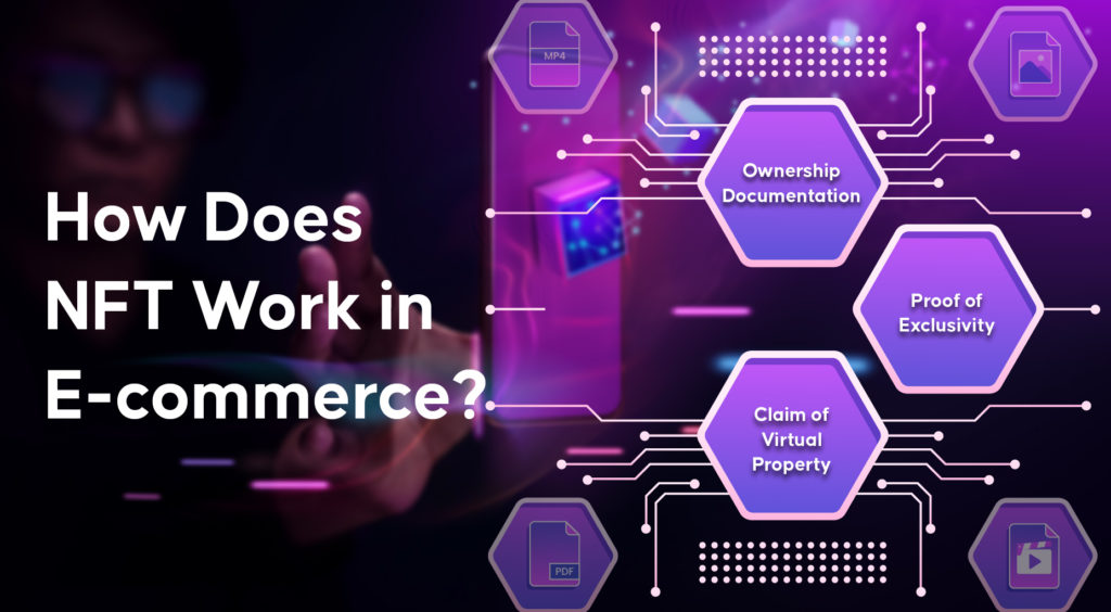How Does NFT Work in E-commerce?