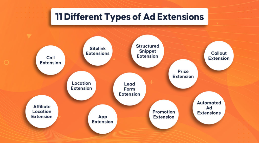 11 Different Types of Ad Extensions