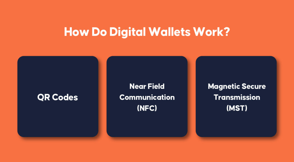 How do digital wallets work | Inquivix
