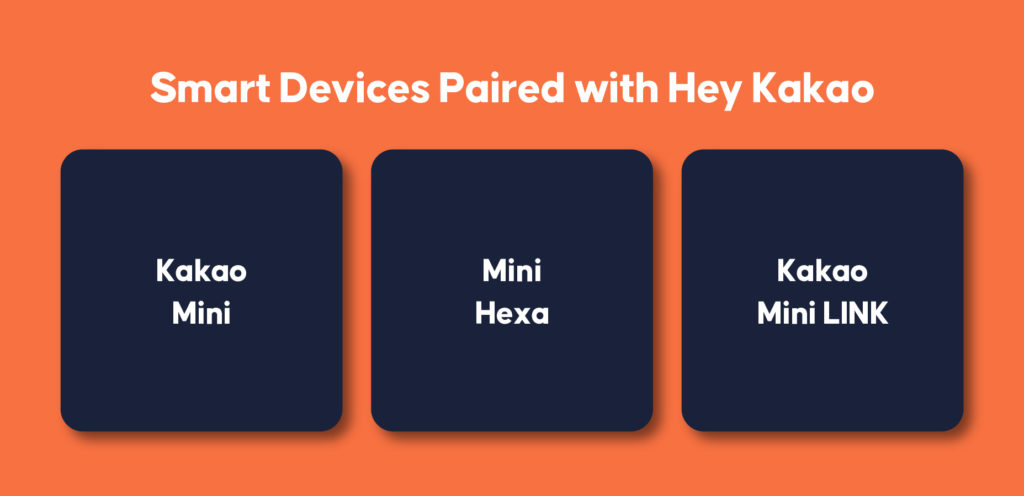 Smart Devices Paired with Hey Kakao | Inquivix