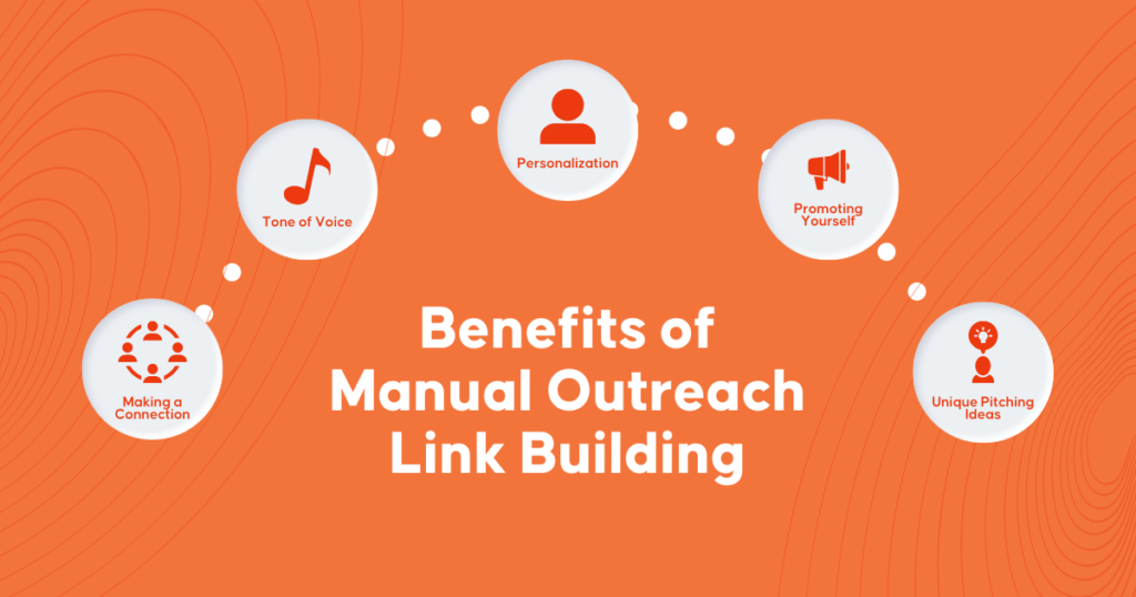 Benefits of Manual Outreach Link Building - Manual Outreach Link Building | Inquivix