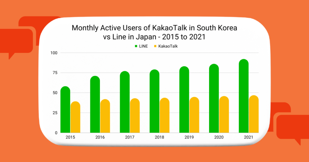 KakaoTalk vs LINE | Inquivix - Which Messaging App Is More Popular