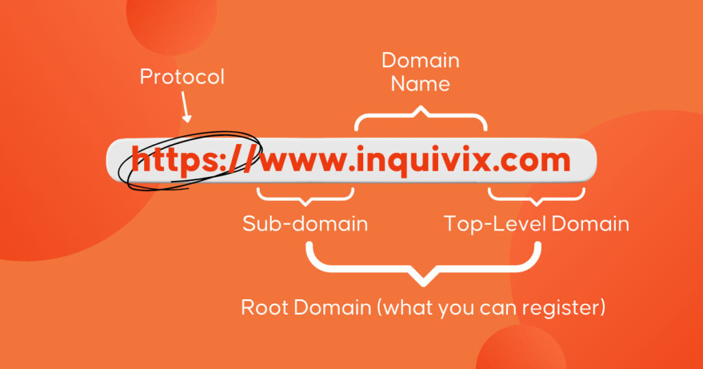 Domain Name Acquisition | Inquivix - What Is a Domain Name