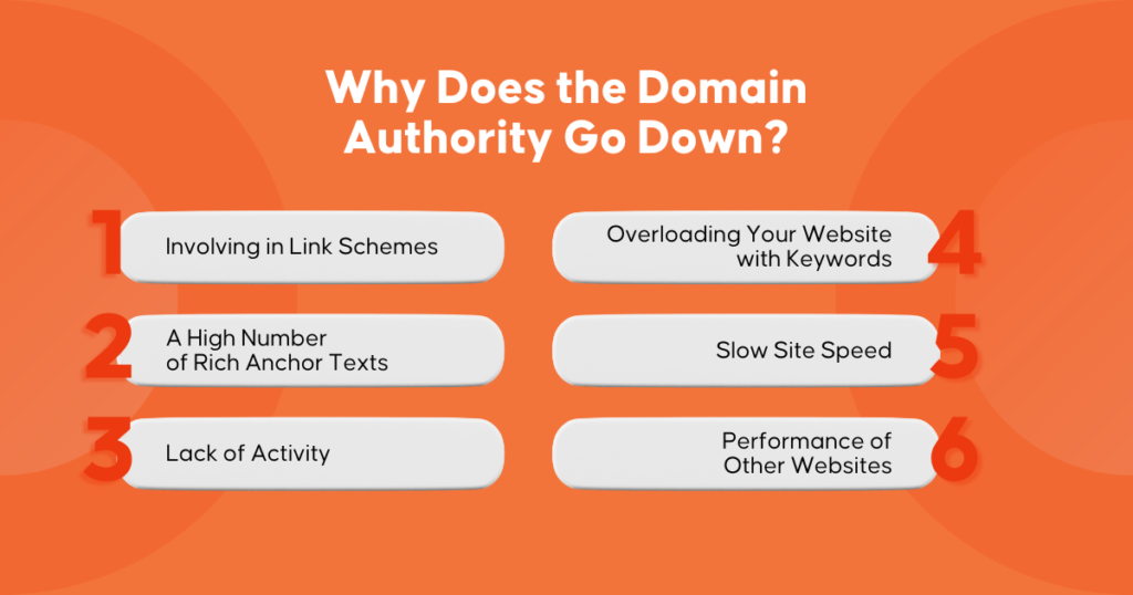 Why Did My Domain Authority Go Down | Inquivix - Why Does the Domain Authority Go Down