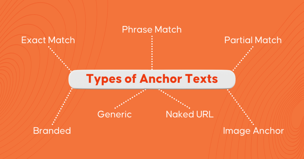 Types of Anchor Texts | Inquivix