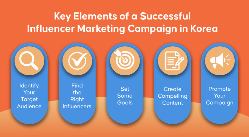 Key Elements Of A Successful Influencer Marketing Campaign In Korea | INQUIVIX