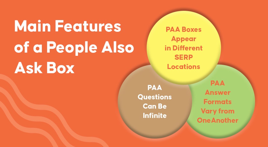 Main Features Of A People Also Ask Box | INQUIVIX