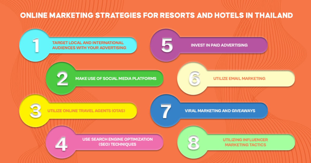 Online Marketing Strategies for Resorts and Hotels in Thailand | Inquivix