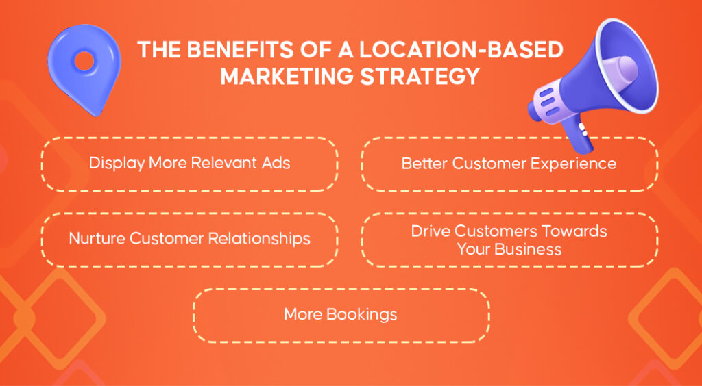 The Benefits Of A Location-Based Marketing Strategy | INQUIVIX