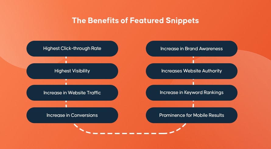 The Benefits Of Featured Snippets| INQUIVIX