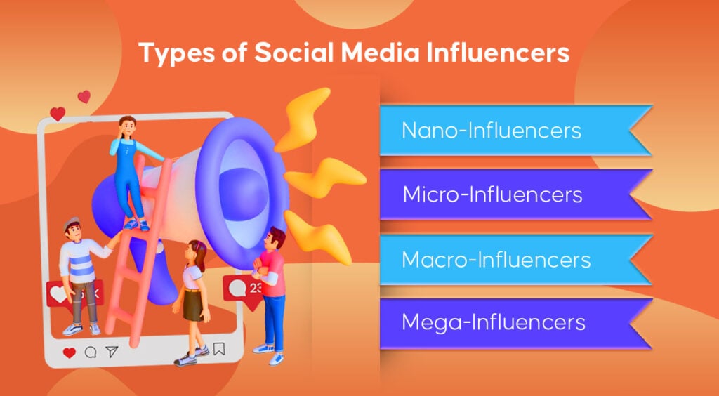 Types Of Social Media Influencers | INQUIVIX
