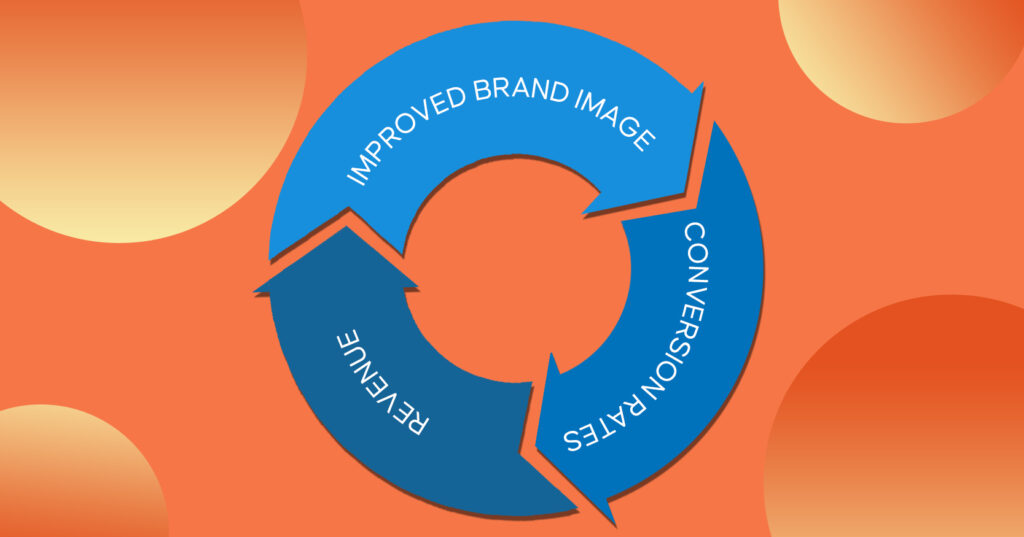 #8 Enters A Cycle Of Improved Brand Image, Conversion Rates, And Revenue | INQUIVIX