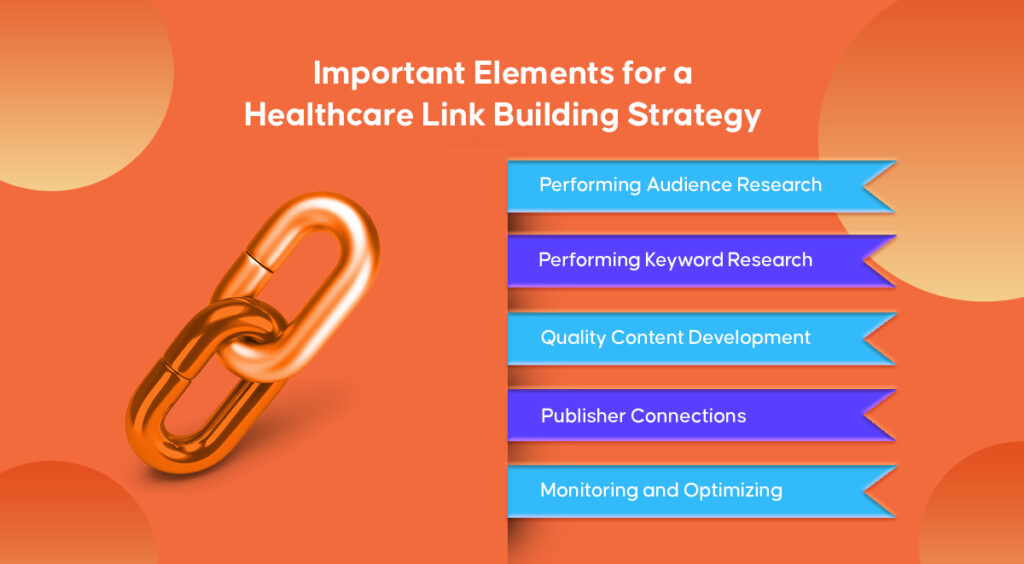 Important Elements For A Healthcare Link-Building Strategy | INQUIVIX