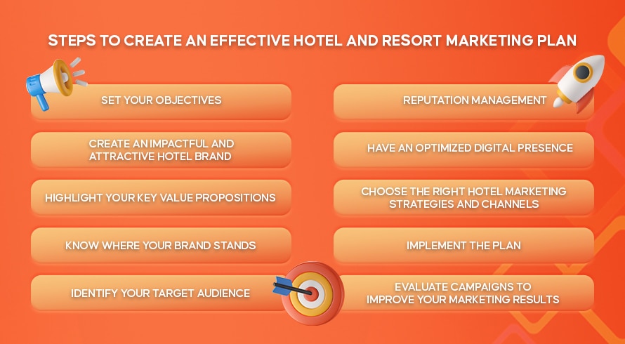 Steps To Create An Effective Hotel And Resort Marketing Plan | INQUIVIX