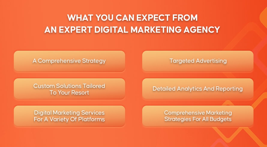 What You Can Expect From An Expert Digital Marketing Agency | INQUIVIX