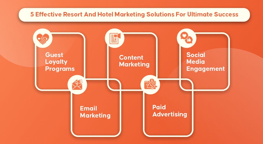 5 Effective Resort And Hotel Marketing Solutions For Ultimate Success | INQUIVIX