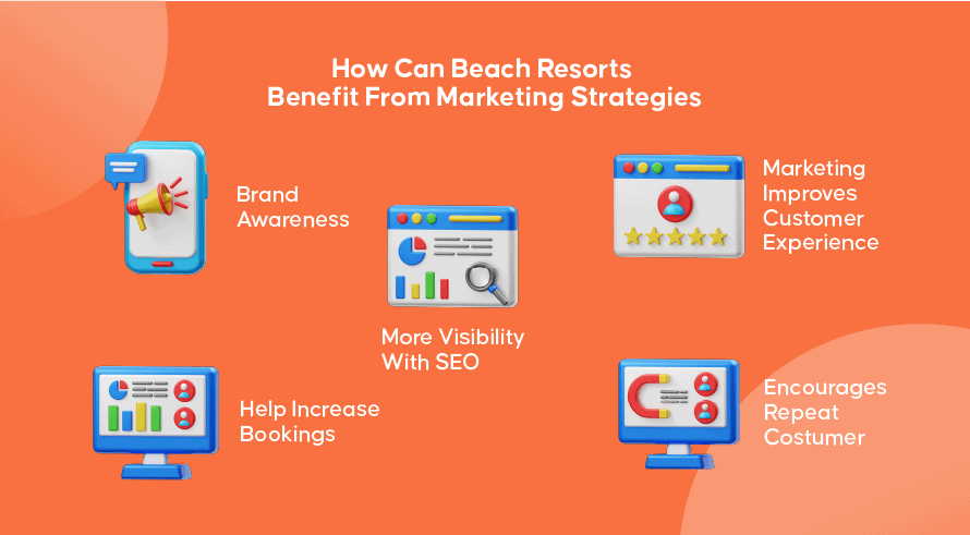 How Can Beach Resorts Benefit From Marketing Strategies | INQUIVIX
