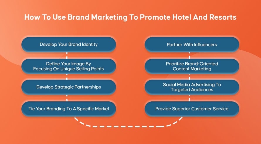 How To Use Brand Marketing To Promote Hotel And Resorts | INQUIVIX