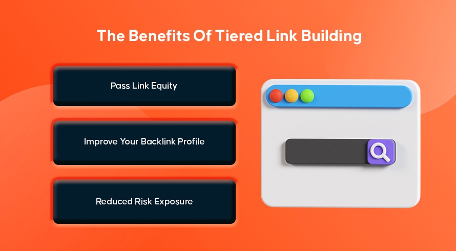 List Of Benefits For Using Tiered Link Building | INQUIVIX