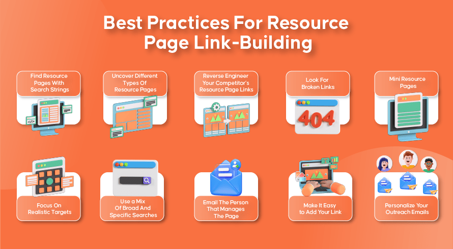 Best Practices For Resource Page Link-Building | INQUIVIX