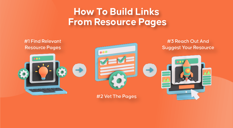 How To Build Links From Resource Pages | INQUIVIX