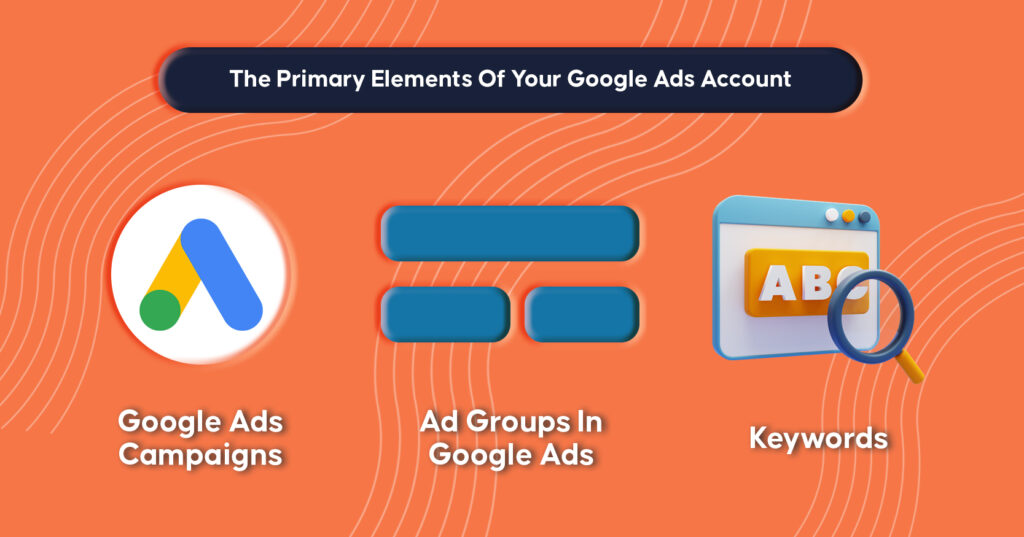 The Primary Elements Of A Google Ads Account | INQUIVIX