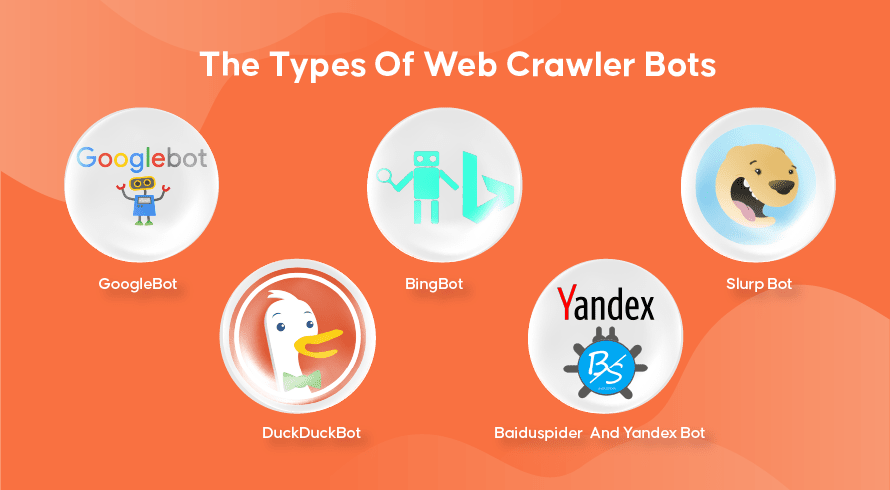 List Of Popular Web Crawler Bots | INQUIVIX