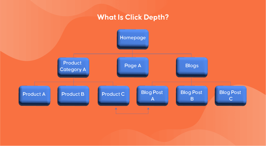 What Is Click Depth? | INQUIVIX