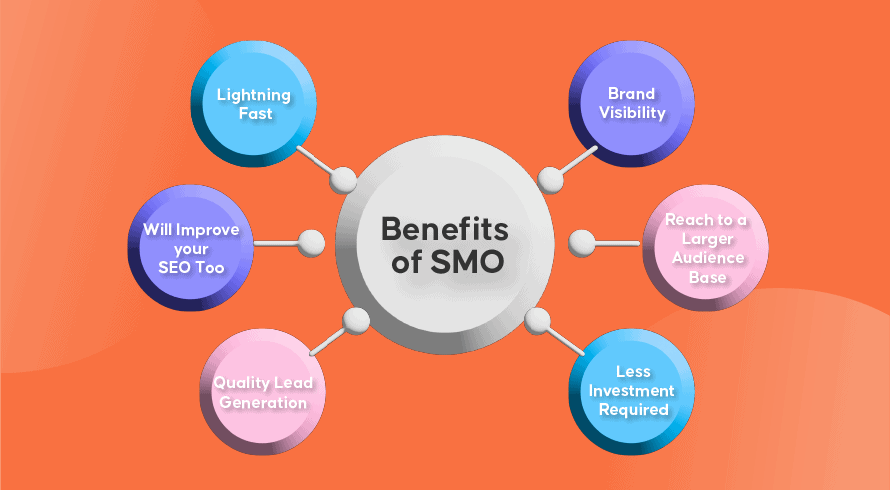 Benefits of SMO | INQUIVIX