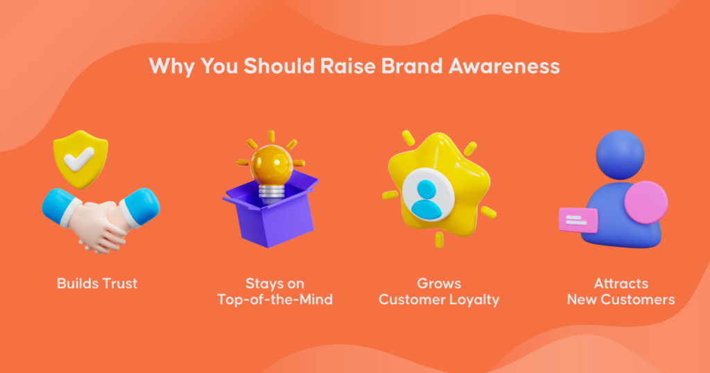 Why You Should Raise Brand Awareness