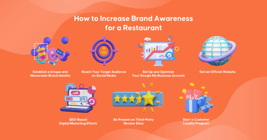 How to Increase Brand Awareness for a Restaurant