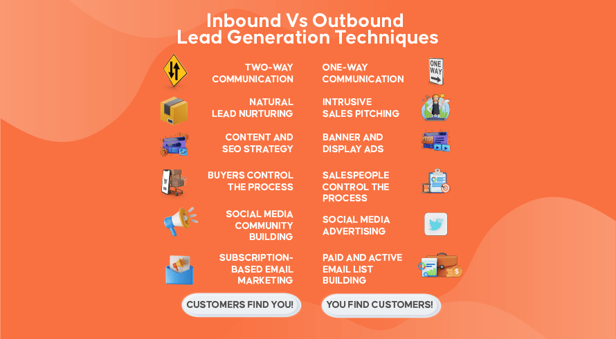 The Differences Between Generating Inbound And Outbound Leads