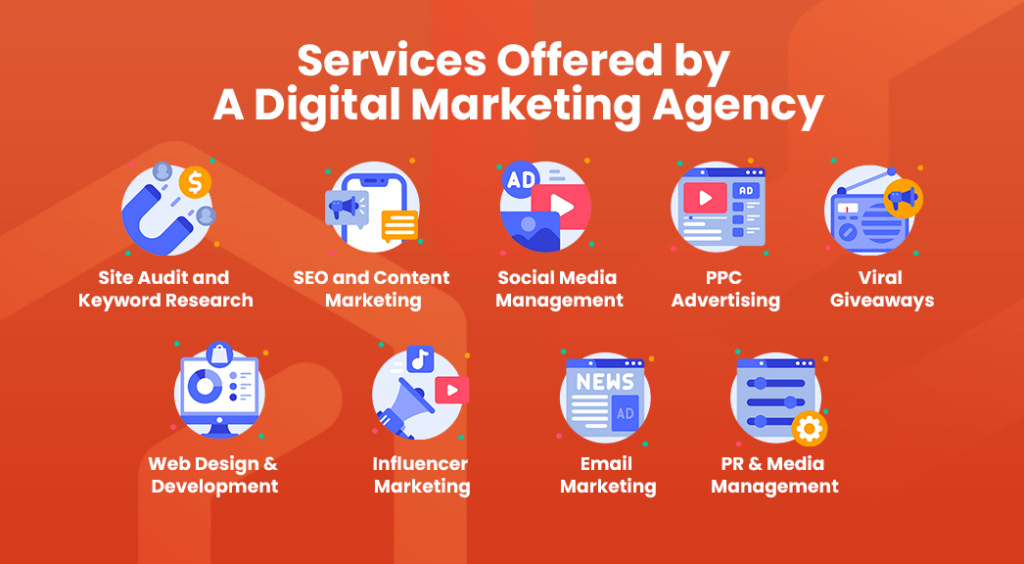 Services Offered by A Digital Marketing Agency