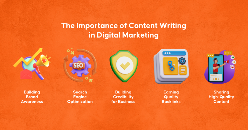 Why Content Writing Is Important to Digital Marketing