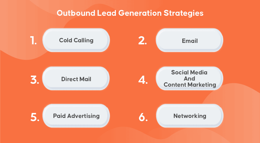 List Of Ways To Generation Outbound Leads