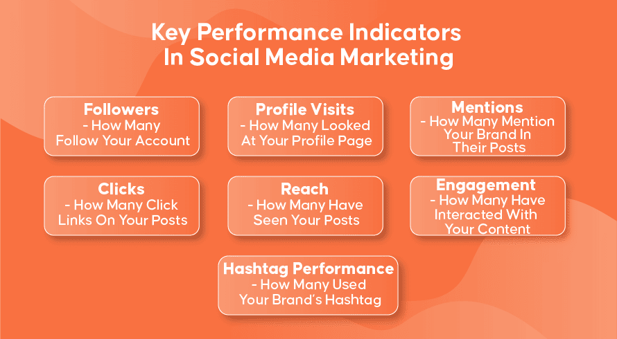 A List Of Key Performance Indicators That Show Success In Social Media