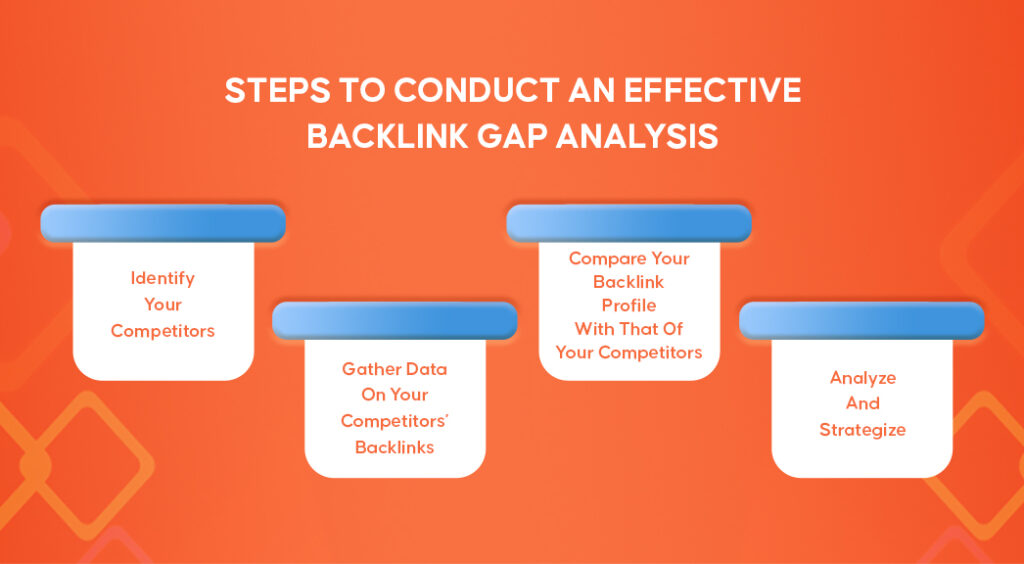 Steps To Conduct An Effective Backlink Gap Analysis