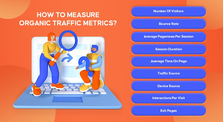 Organic Traffic Metrics