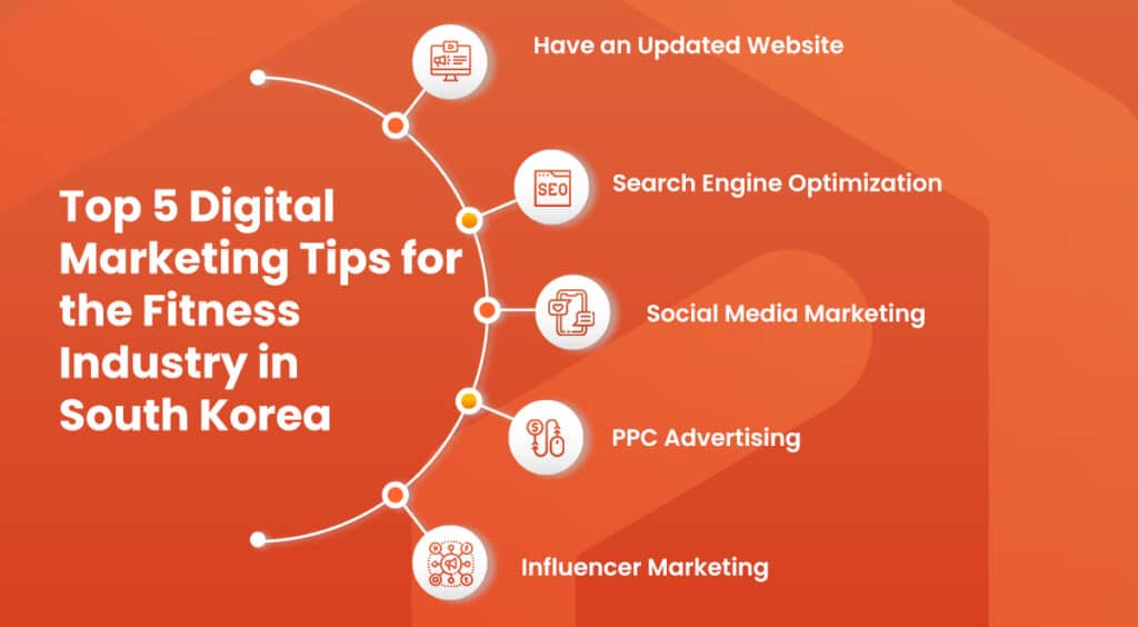 Top 5 Digital Marketing Tips for the Fitness Industry in South Korea