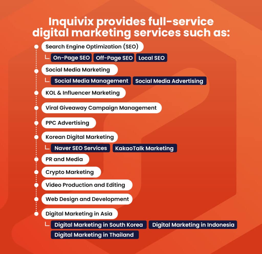 Services offered by Inquivix